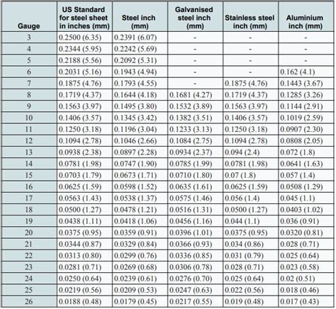 aluminium sheet metal gauge thickness|sheetmetal gauge table in mm.